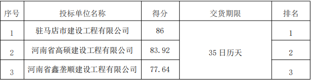 得分情况表.png