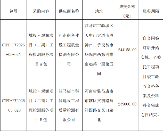 成交情况表.png